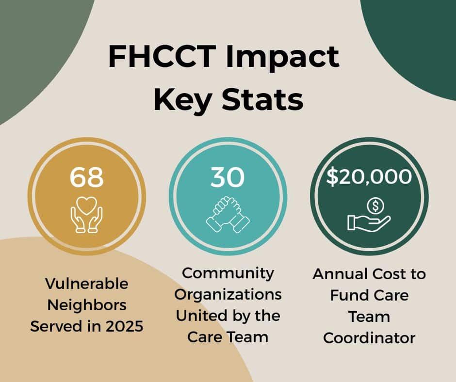 fhcct impact quotes for facebook and instagram (1)